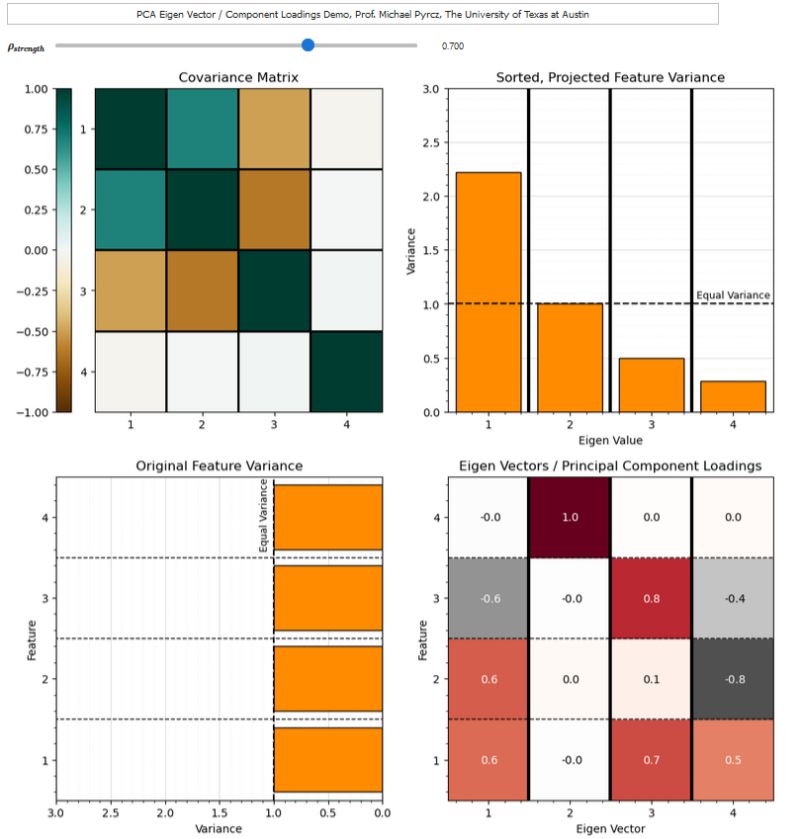 Github Pikhan Principalcomponentanalysis - Gorgeous 8K Sunset Photos | Free Download