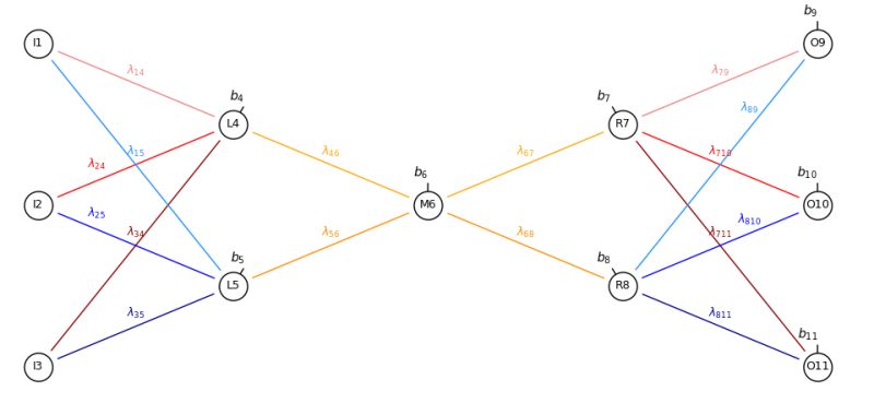 Autoencoder Applied Machine Learning In Python - Premium Sunset Image Gallery - Desktop