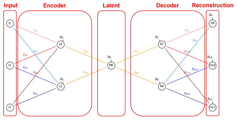 Github Templar129 Autoencoder Demo An Autoencoder Example That Tries - Creative Vintage Art - Retina