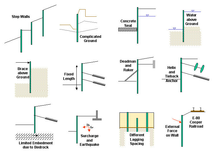 Also available for wall and ceiling. SHORING Suite [Geotechnical Design Software - Earth