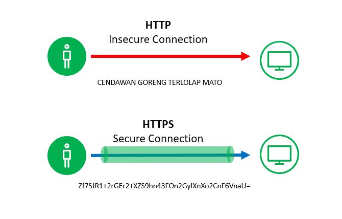 Apa Beza Http Dengan Https Youtube - Desktop Gradient Wallpapers for Desktop