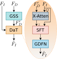 Dardizzola Davide Github - Vintage Pictures - Incredible Retina Collection