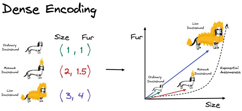 Word2vec Explainer Gerold S Blog - Dark Patterns - Gorgeous Ultra HD Collection