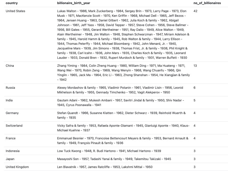 Understanding The Postgres String Agg Function Tigerdata - Download Incredible Light Wallpaper | Full HD