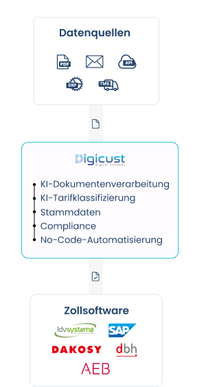 Automatic Classifications Digicust - Colorful Patterns - Perfect Ultra HD Collection