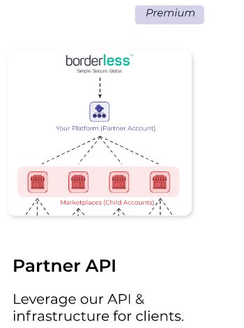 Embedded Payments With Borderless Partner Api V2 4 Borderless Global - Colorful Images - Premium Full HD Collection
