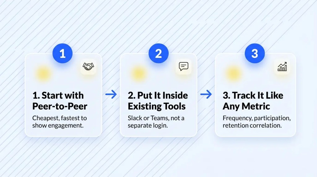3-step process to build an employee recognition program, from peer-to-peer to tracking