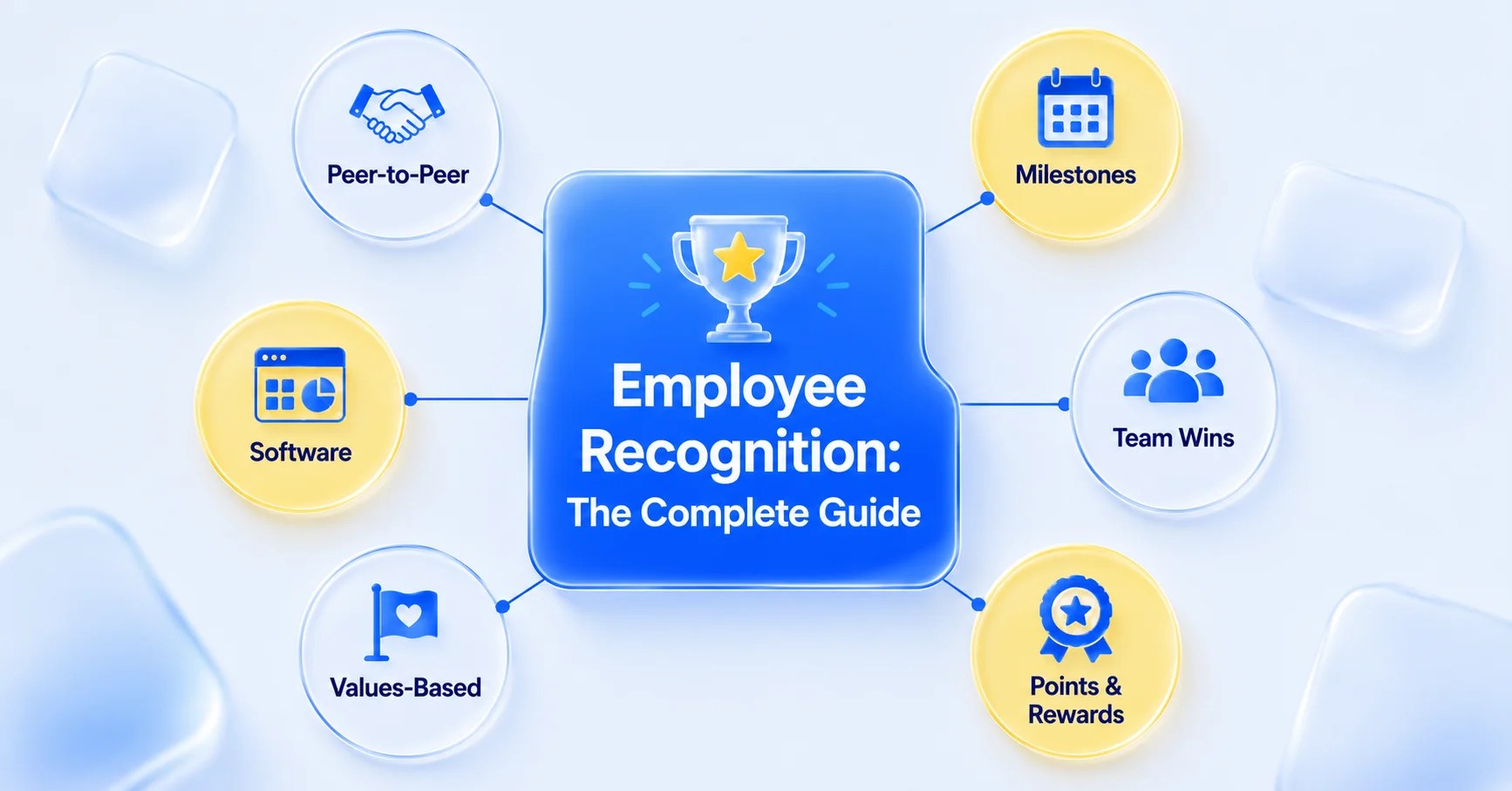Employee Recognition: The Complete Guide — feature image showing recognition program pillars