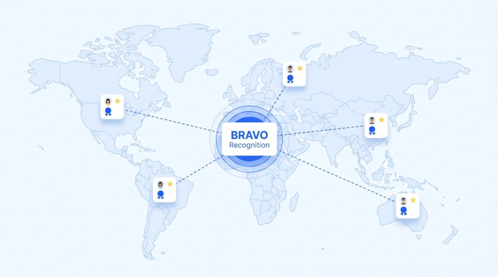 Remote Team Incentive