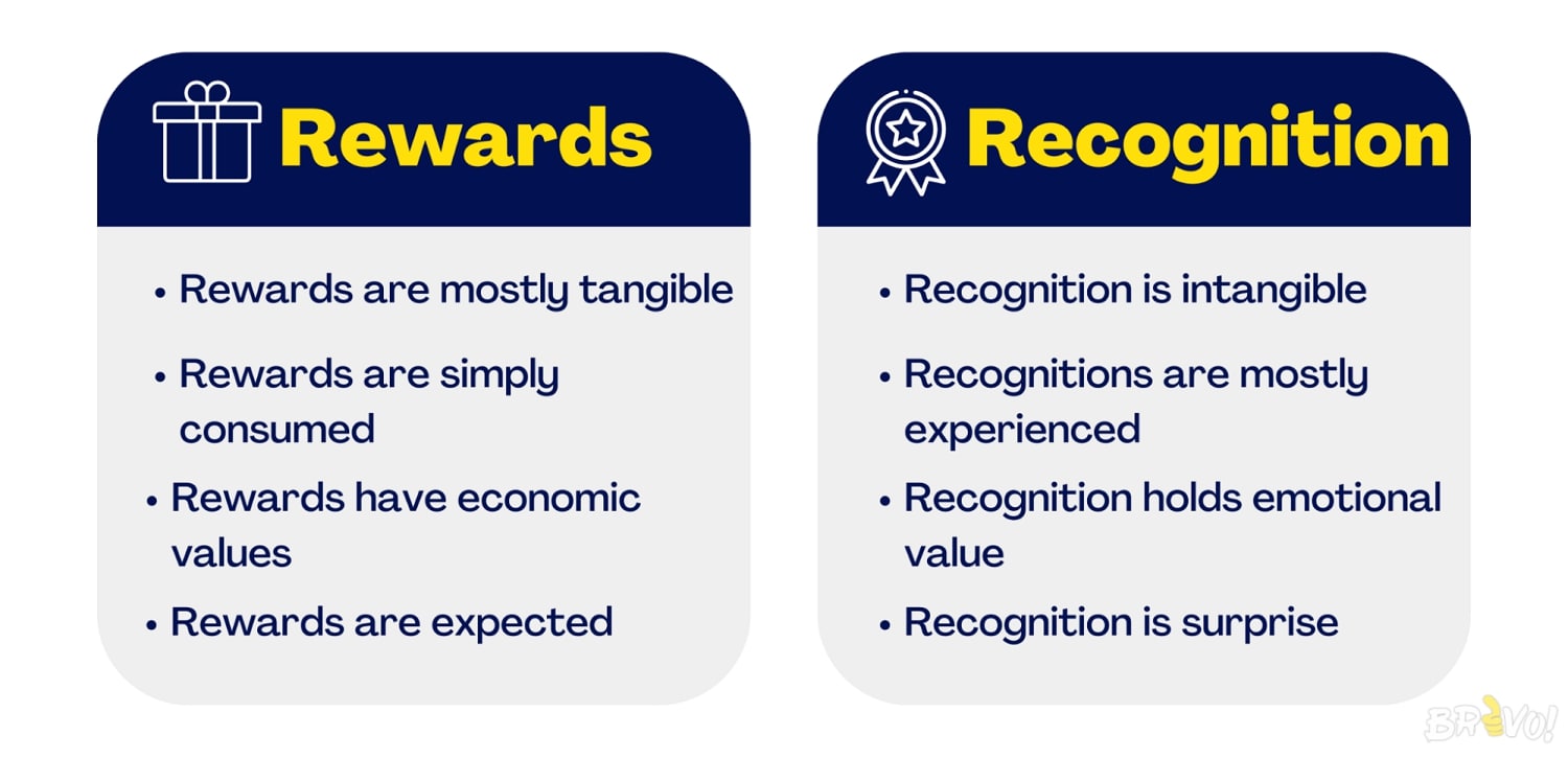 Types of Rewards and Recognition for Employees of All Organizations