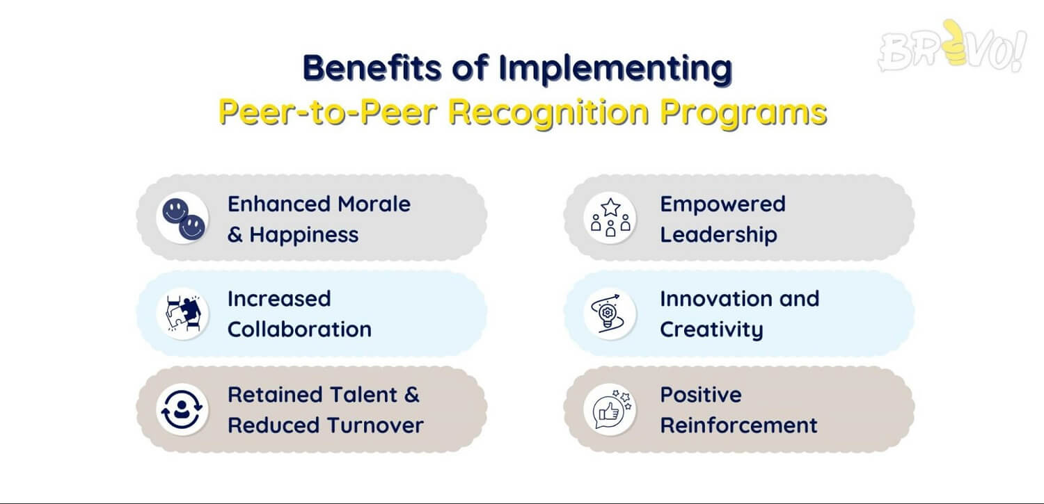 Best Practices for PeertoPeer Recognition Programs