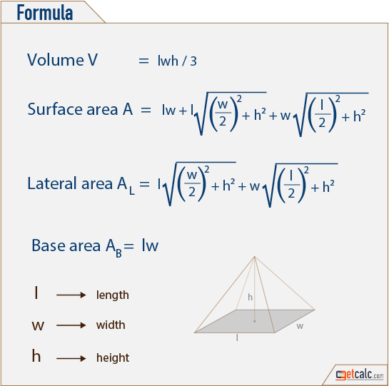 Lateral surface area of a square pyramid (4 . Pyramid Formulas Calculator