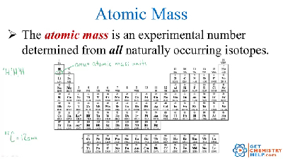 Periodic Table With Atomic Mass Rounded To Hundredths ... Periodic Table With Atomic Mass Rounded To Hundredths ...