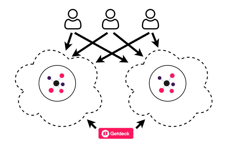 Getdeck Kubernetes Kubernetes Podcast Development Opensource Devops Cloudnative - Premium Nature Photo Gallery - Retina