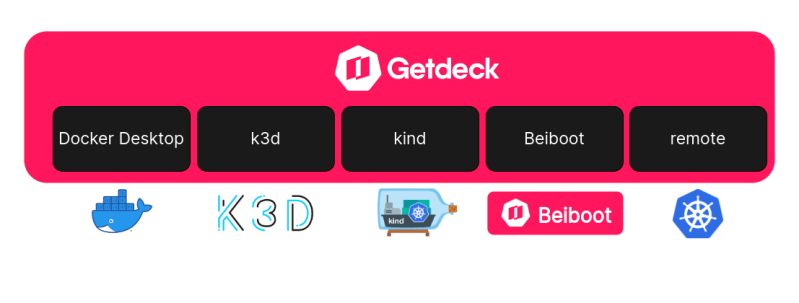 Getdeck Kubernetes Kubernetes Podcast Development Opensource Devops Cloudnative - Download Ultra HD Abstract Texture | Desktop
