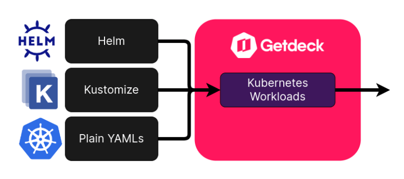 Hello From Getdeck Getdeck - Incredible 8K Dark Images | Free Download