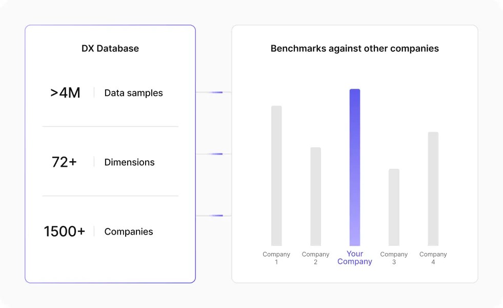 Dx Benchmarking