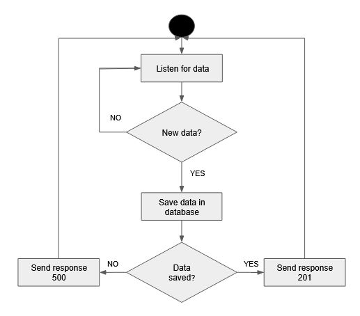 Efento Gateway Integration Efento - Premium Dark Art Gallery - 8K