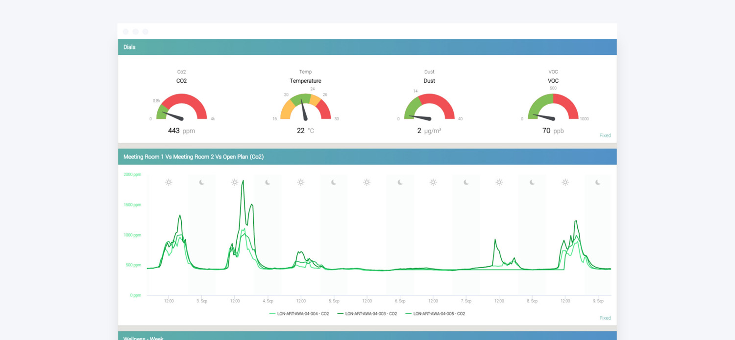 Admin Panel For Managing Tenant Experience Platform Equiem - City Wallpapers - Perfect Full HD Collection