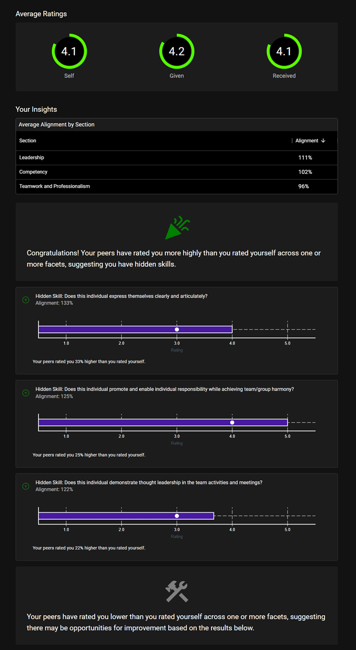 released results example