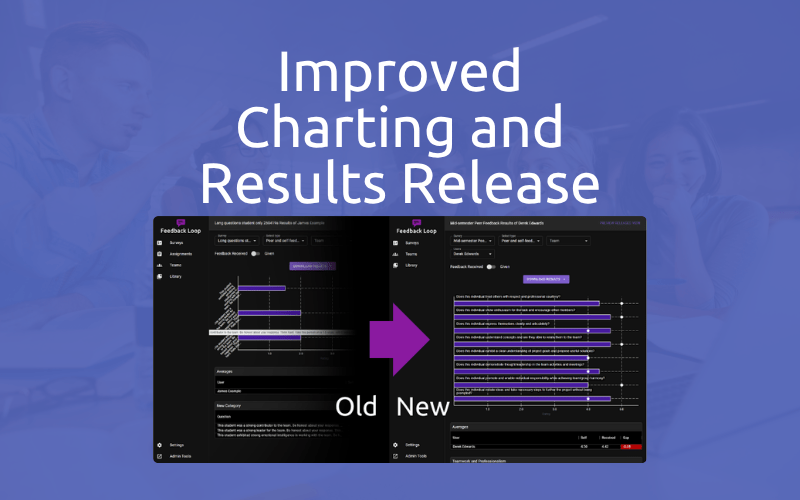 June 26 Feedback Loop Update