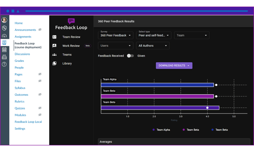 Feedback Loop in Canvas