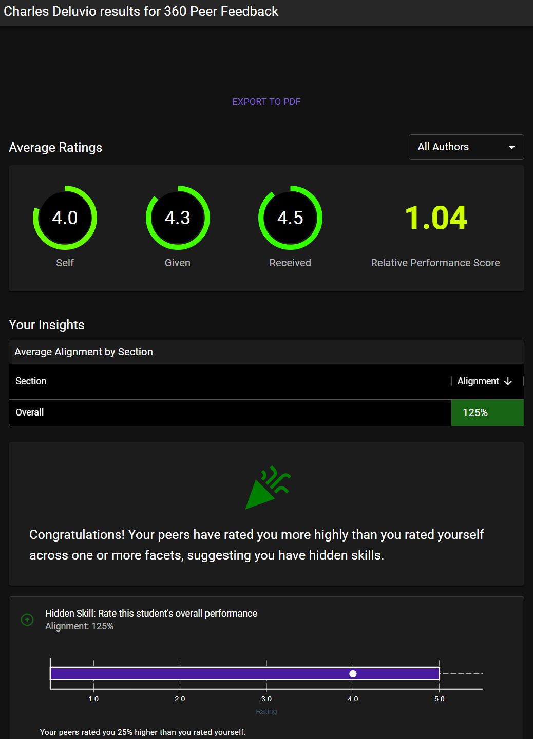 RPS Student View Relative Performance Score in Feedback Loop released results