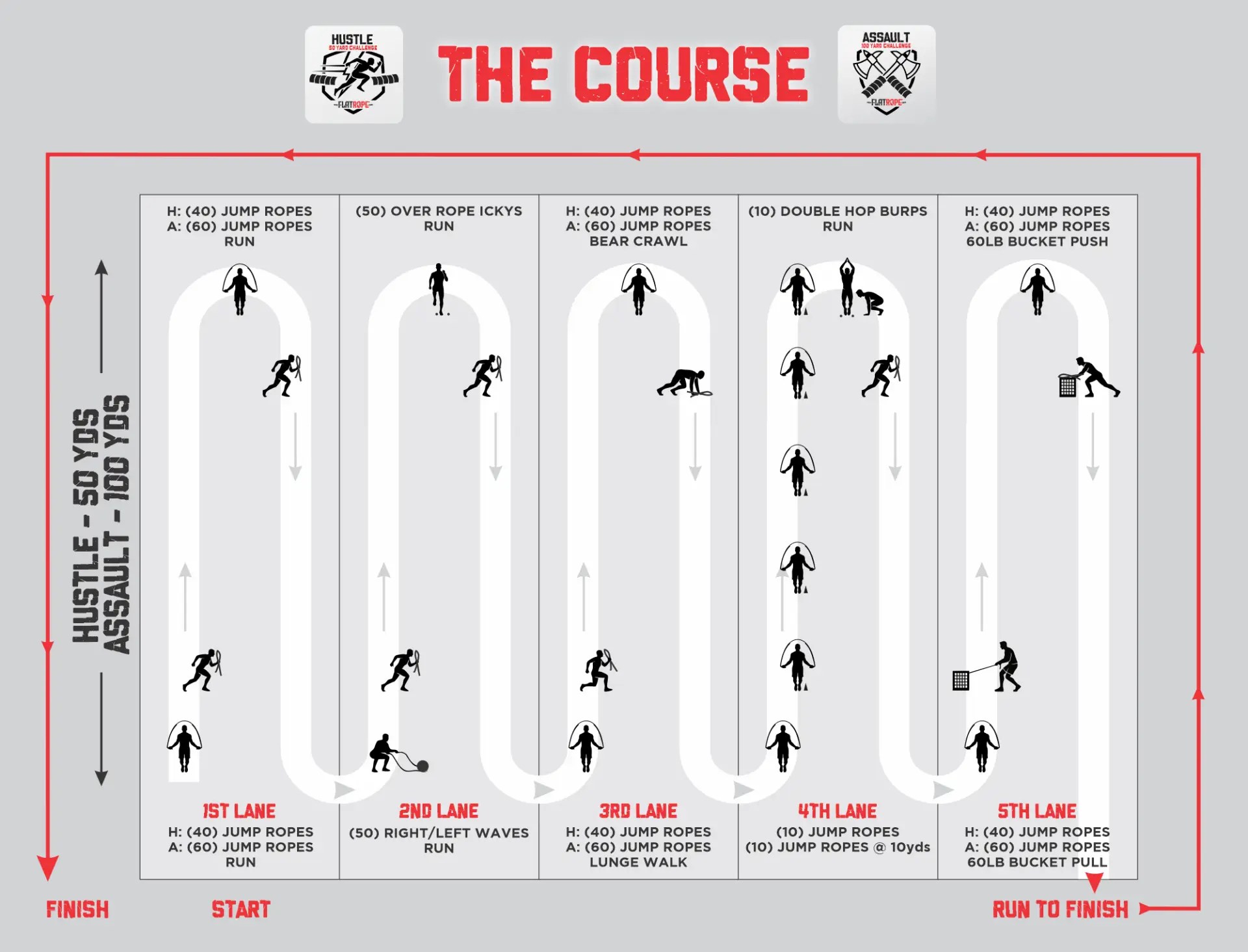 HUSTLE ASSAULT Course Final