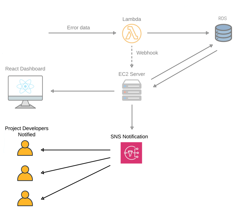 Error Monitoring Flytrap - Premium Nature Image - Retina
