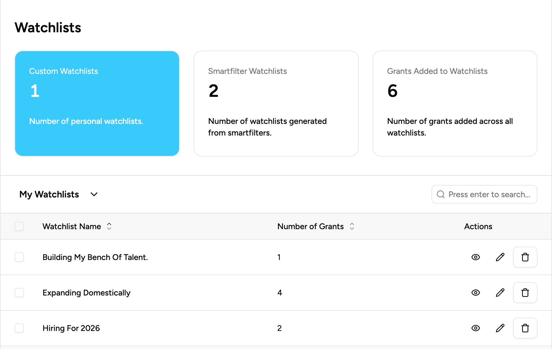 getgranted grant management platform interface