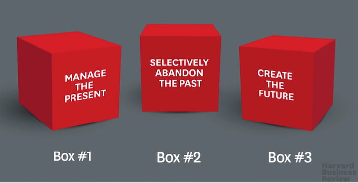 B2B IT marketing strategy with 3 box solution : GetIT