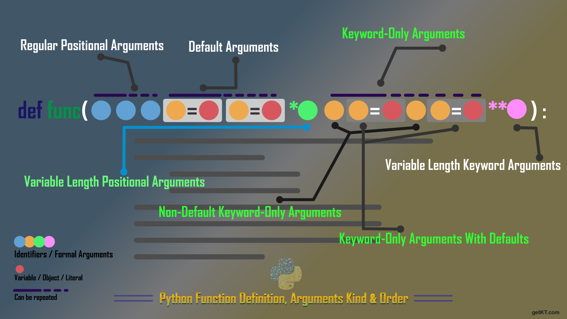 Function Arguments Default Keyword And Arbitrary Wie Kiang H Towards Data Science Raise ValueError r is not JSON serializable obj dumps True. Function Arguments Default Keyword And Arbitrary Wie Kiang H Towards Data Science There are no parameters.