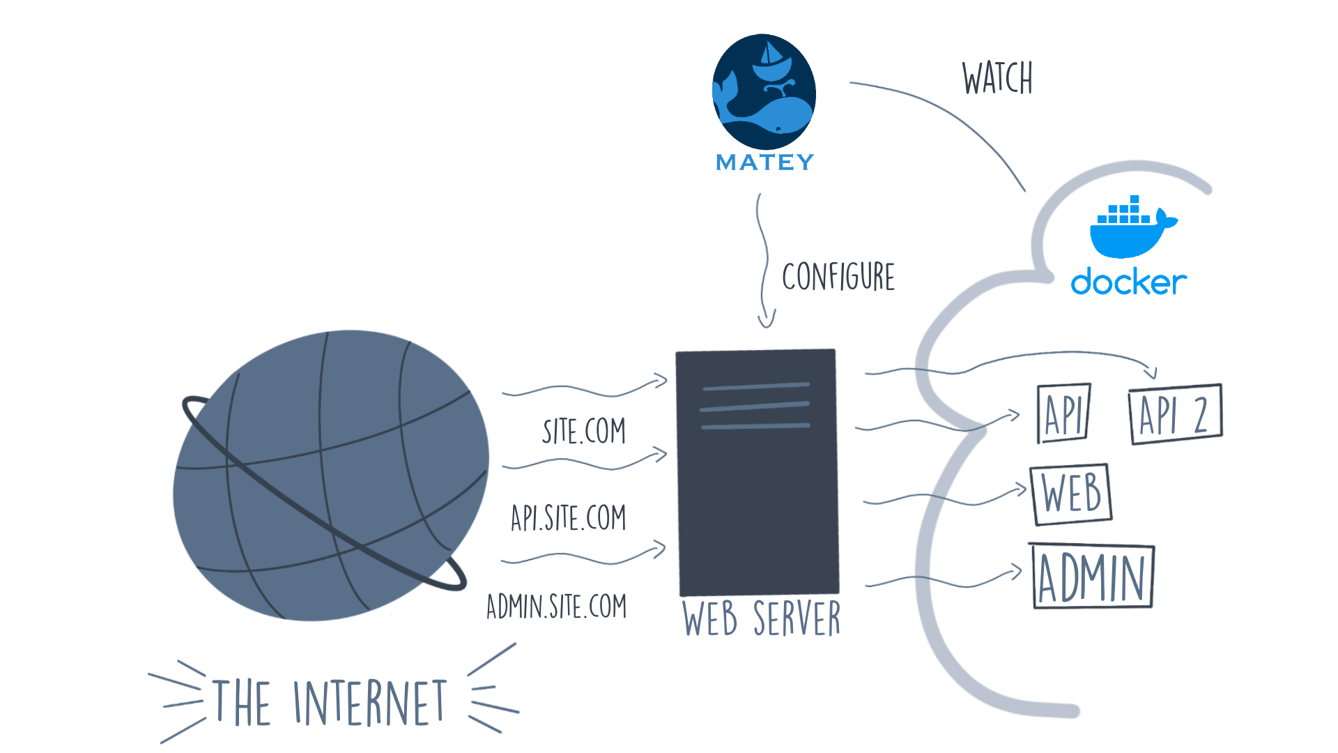 Matey Github - Ocean Illustrations - Modern Retina Collection