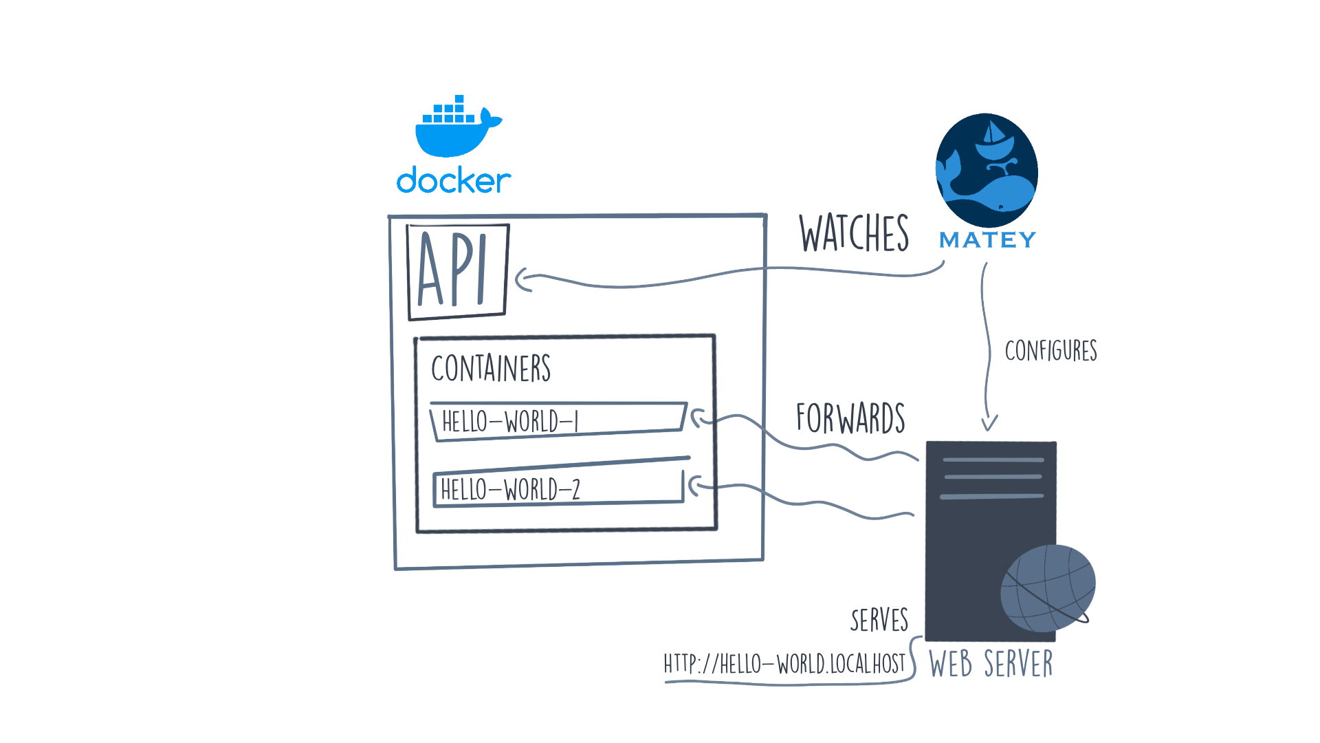Matey Github - Premium Geometric Background Gallery - HD