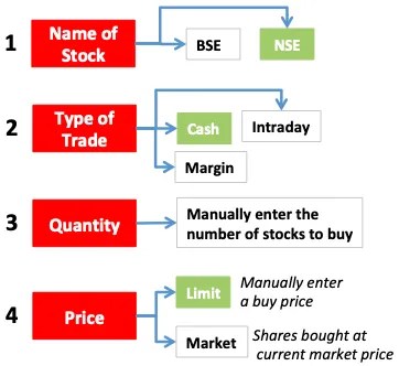 This telltale metric can help you spot the best stocks to buy and watch in the . Best Uk Value Stocks Best Stocks To Buy Today Under Rs 100
