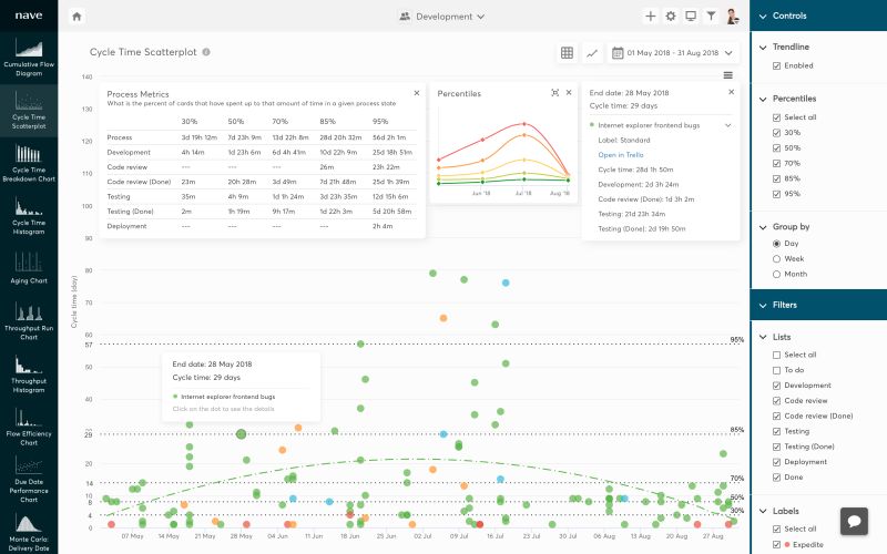 How To Use A Cycle Time Scatterplot Gabriel Vailati Observable - Best City Illustrations in Retina