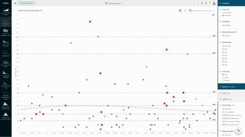 Probabilistic Forecasting 101 Everything You Need To Know Nave - Best Ocean Wallpapers in Mobile