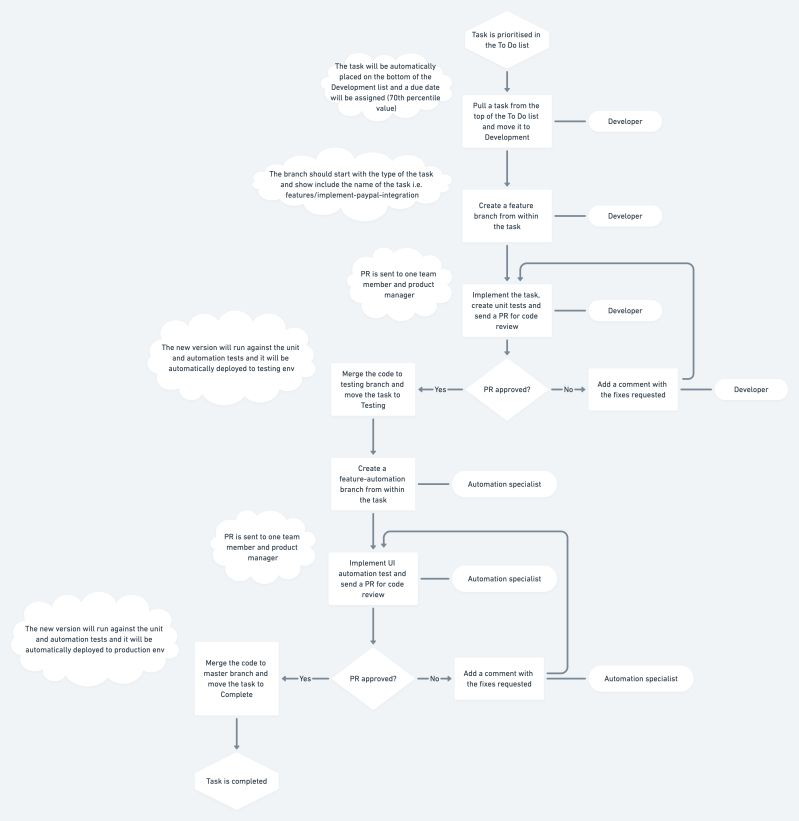 Data Security Assessment Nave - Premium Ocean Photo Gallery - 4K