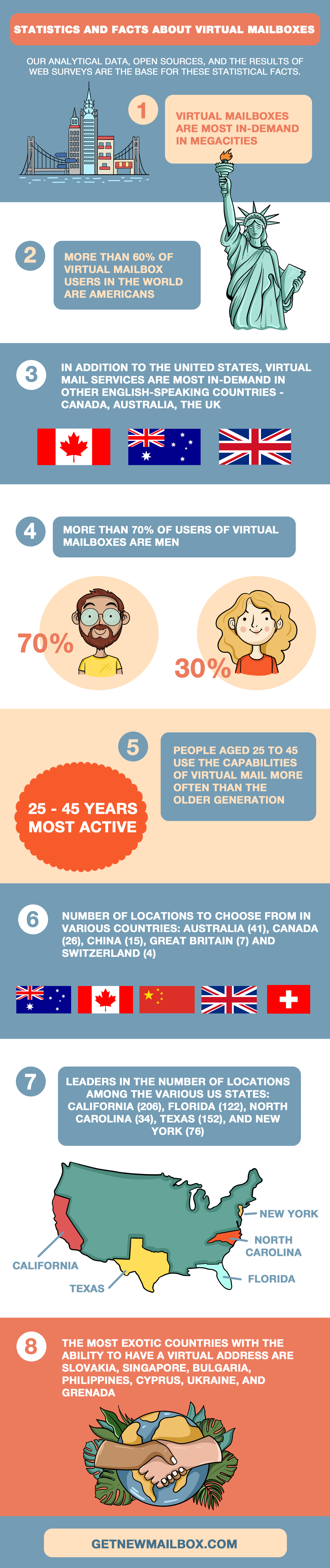 Mailrooms can be difficult to manage and that is when technology comes in handy. Best Virtual Mailbox Services Top 12 Digital Mailboxes In 2022