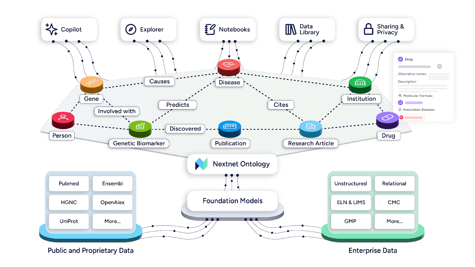 Nextnet Ontology