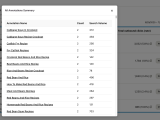 Pin Trends Pinterest Analytics For Content Creators