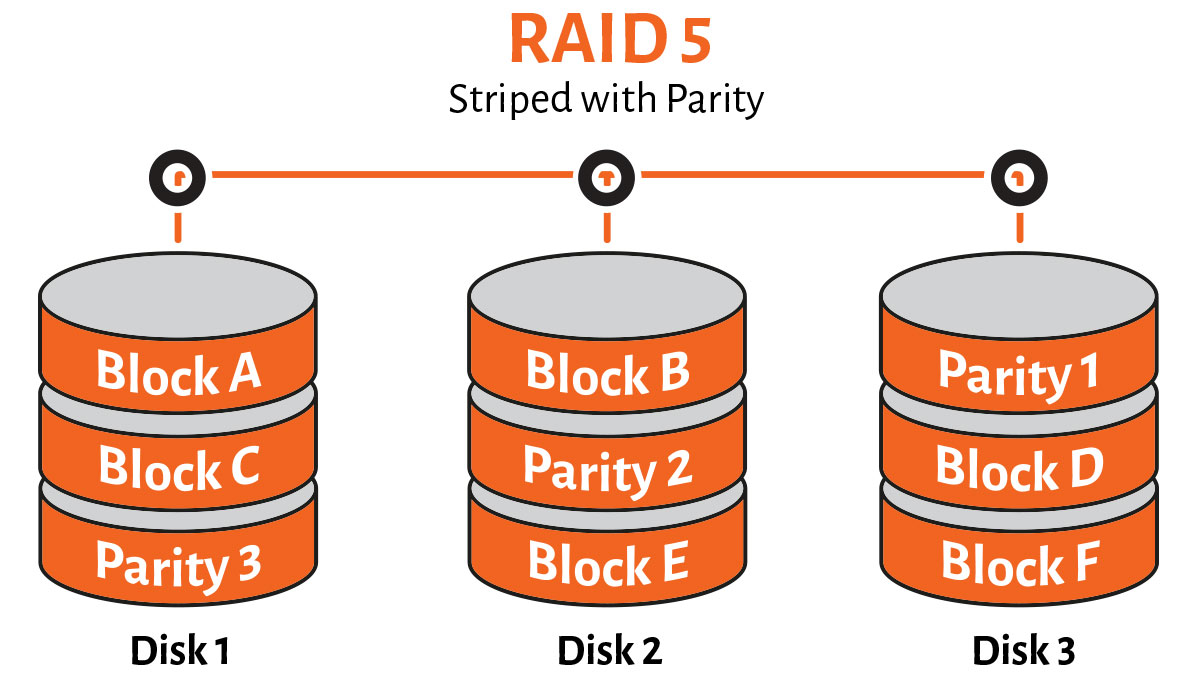 Understanding raid storage for back-up & archiving