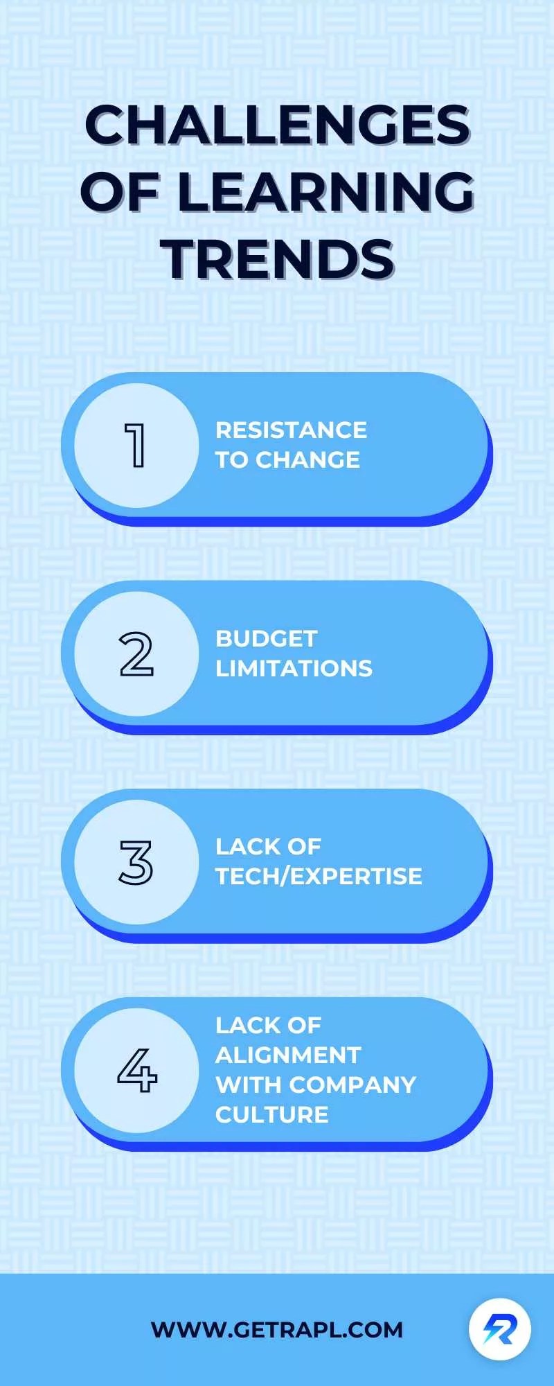 Blog 44 - Challenges of Learning Trends