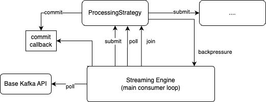 Architecture Arroyo Documentation - Retina Abstract Images for Desktop