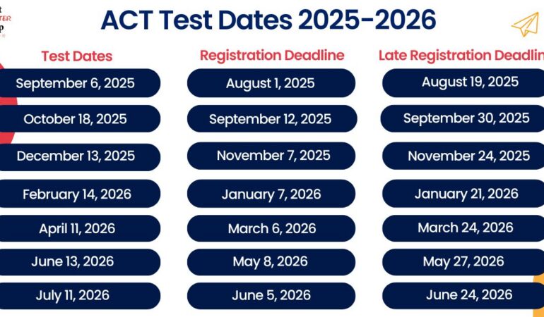 ACT Test Dates For 2025 2026 Get Smarter Prep ACT Prep ACT Test Dates 4 770x450 