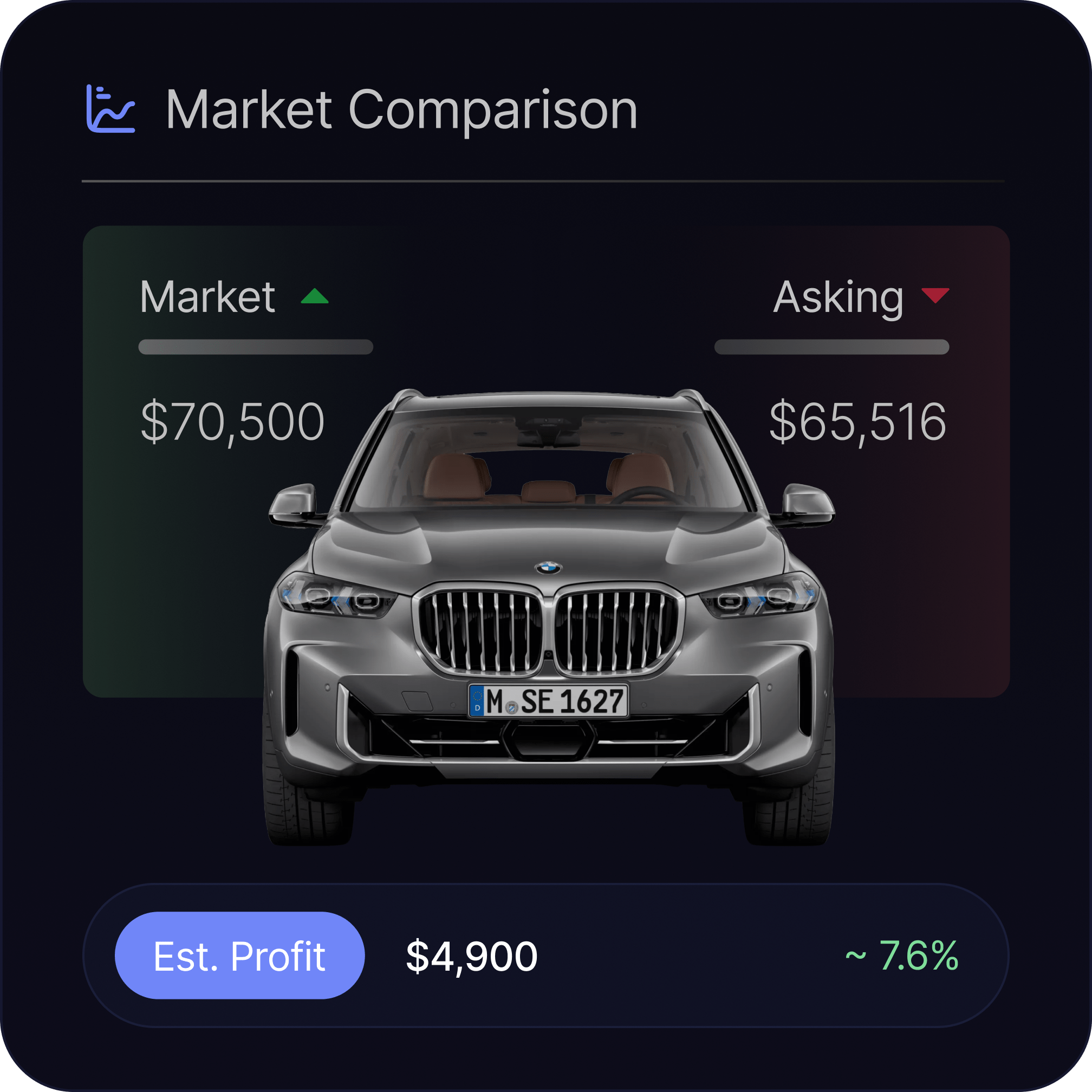 Market Comparison
