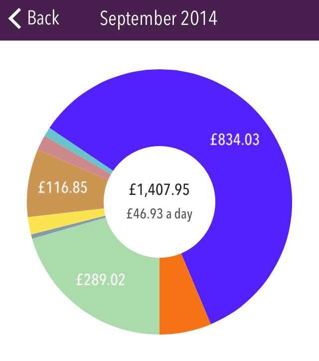 The September budget experiment - Getting where?