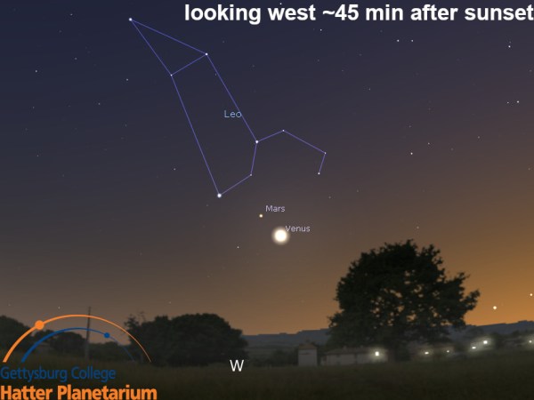 The Sky this Week, June 27-July 3 1 mars ven june