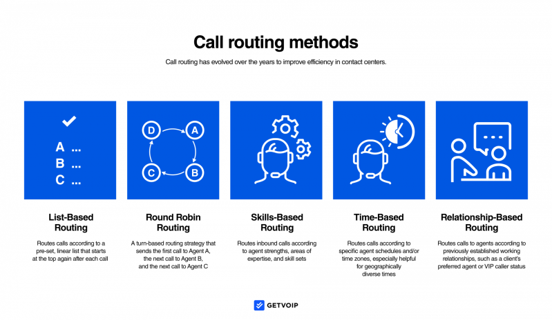 Routing Customer Calls Using Location - HD Abstract Photos for Desktop