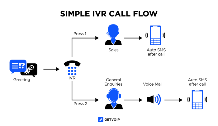Call history time not showing android